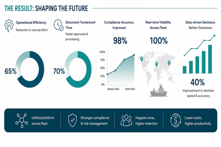 Future results